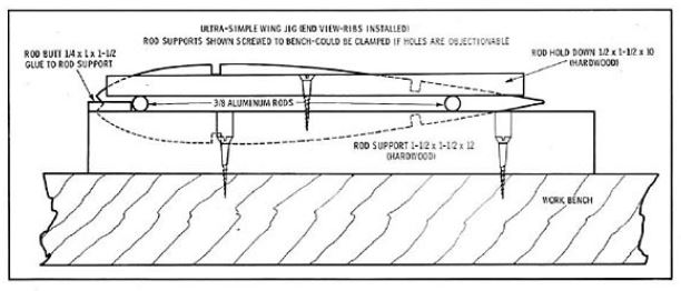 RCM Wing Jig free plans on outerzone.co.uk